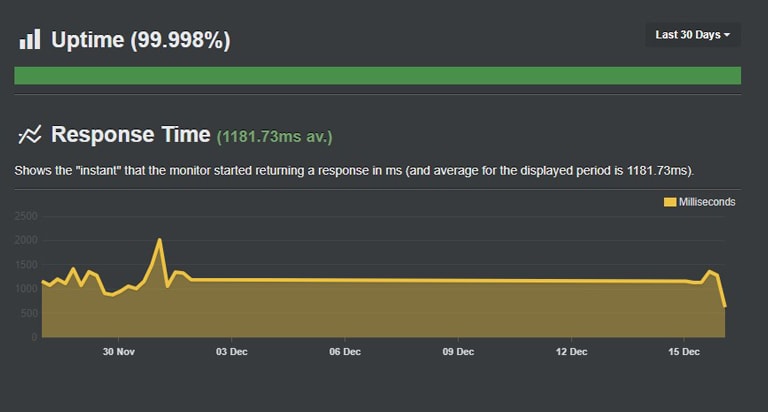 bluehost uptimerobot