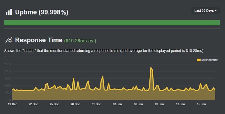 hostgator uptimerobot