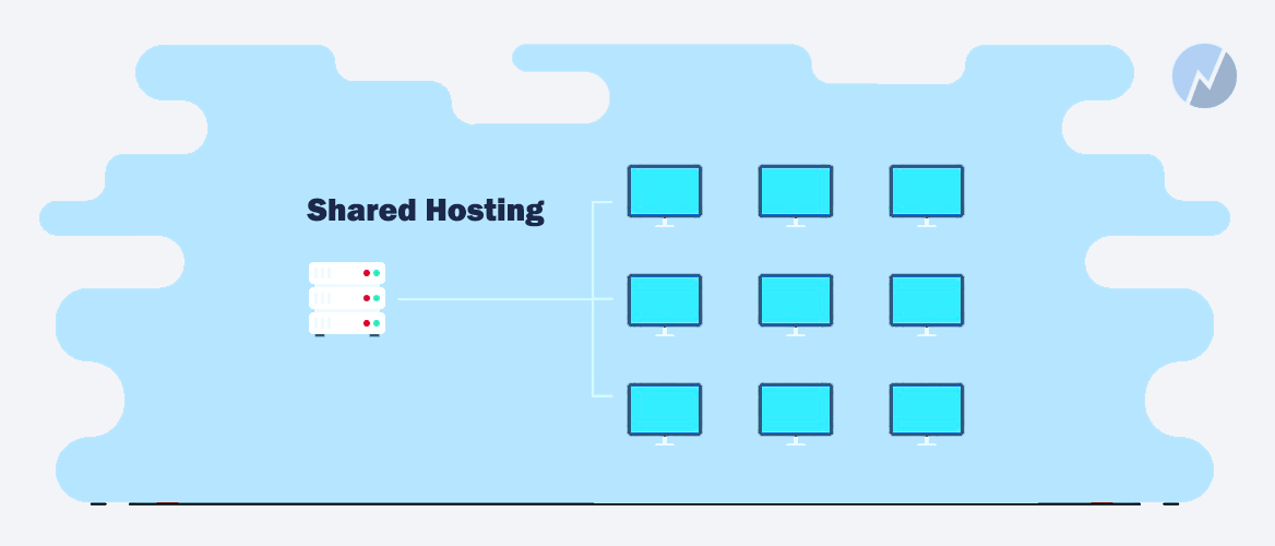 Shared Hosting 2023