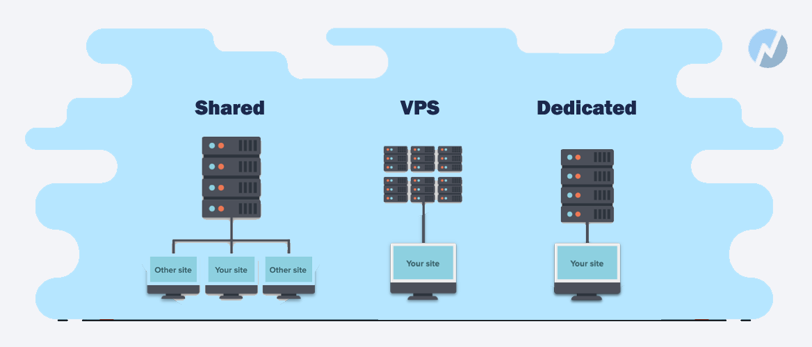 Web Hosting Types